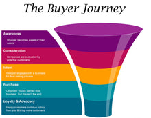Load image into Gallery viewer, Increase Buyer Awareness of the Awesome Products on Your E-commerce Store!