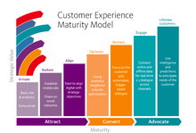 Load image into Gallery viewer, Increase Your Customer Loyalty and Advocacy, the last stage of the Purchaser&#39;s Journey!