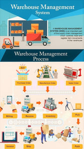Inventory, Logistics, Shipping and Handling Optimization of Your E-commerce Store