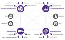 Load image into Gallery viewer, Inventory, Logistics, Shipping and Handling Optimization of Your E-commerce Store