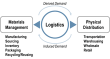 Load image into Gallery viewer, Inventory, Logistics, Shipping and Handling Optimization of Your E-commerce Store