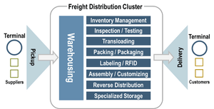 Inventory, Logistics, Shipping and Handling Optimization of Your E-commerce Store
